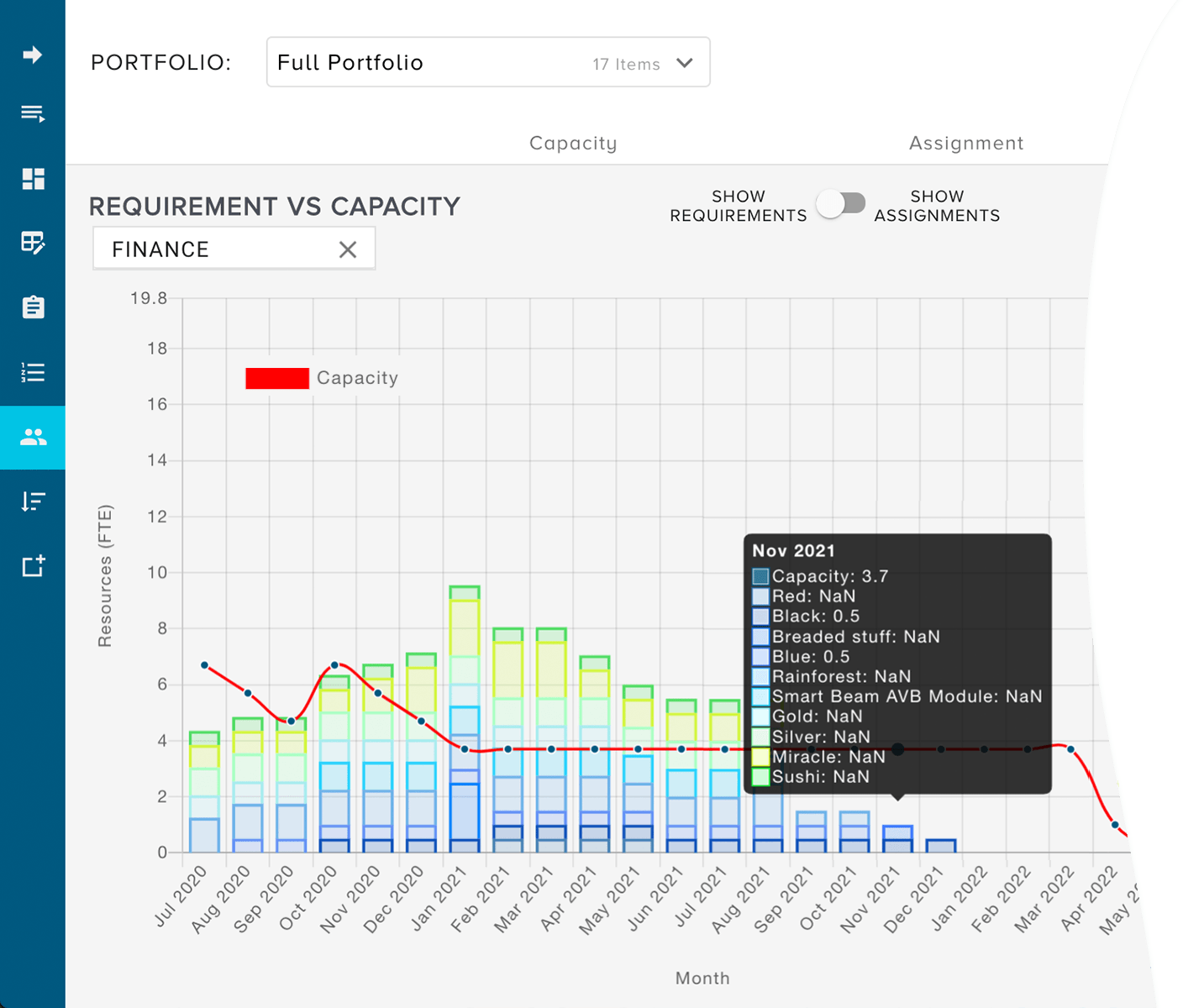 Image of a Resource Management and Capacity Planning Dashboard - Bubble PPM Software